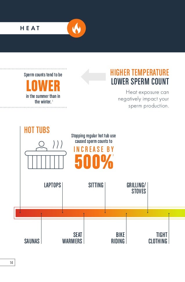 Hustlers p o m e jimjones Heat affecting sperm count